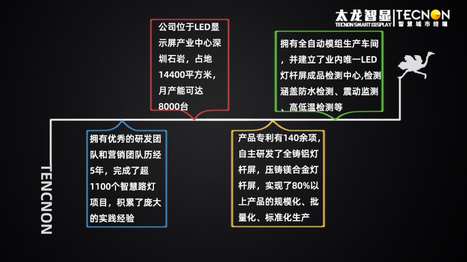 led燈桿屏|智慧燈桿屏|立柱廣告機|led廣告機|智慧路燈|戶外LED廣告機|燈桿屏 led燈桿屏|智慧燈桿屏|立柱廣告機|led廣告機|智慧路燈|戶外LED廣告機|燈桿屏